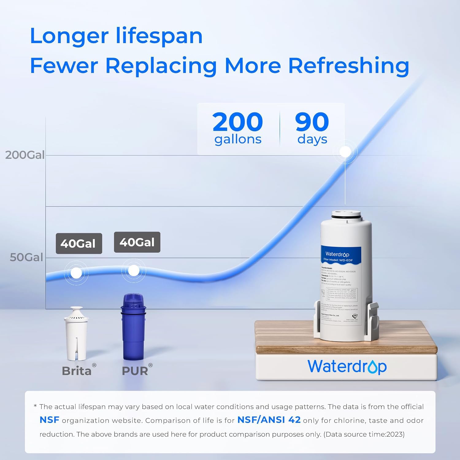 Waterdrop Instant Eletric - Brocca per acqua potabile, 3,5 l, 3 mesi, sistema per acqua potabile, riduce cloro, piombo, mercurio, PFAS, PFOA/PFOS, rosa (con 1 filtro da 757 litri)