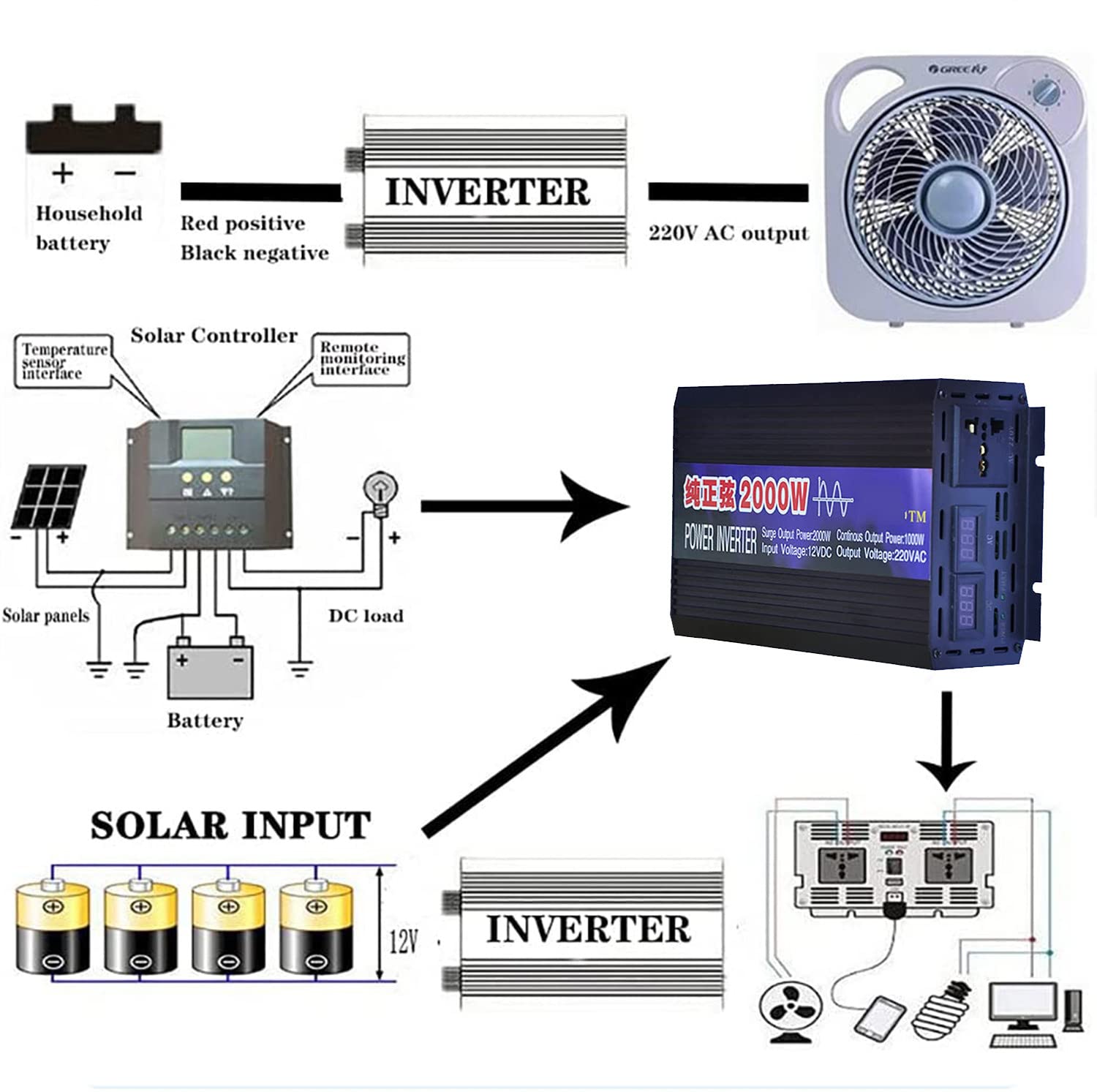 1000w 1600w 2000w 2600w 3000w 4000w 5000w 6000w Przetwornica Czystej Fali Sinusoidalnej-Przetwornica 12v/24v/48v/60v Dc 220v Ac Z Wyświetlaczem Led, Do Podróży Na Zewnątrz,1000W-12Vto220V