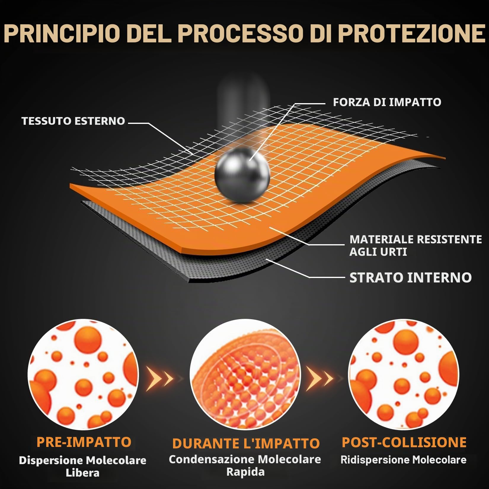 PSLER CE-2 Protezioni Moto,Paraschiena Moto Livello 2,Livello 2 Paraschiena Delle Spalle e Protezione dei Gomiti,5 Pezzi Sicurezza Paraschiena Moto,Inserti Ammortizzanti per Giacche da Moto Ginocchio