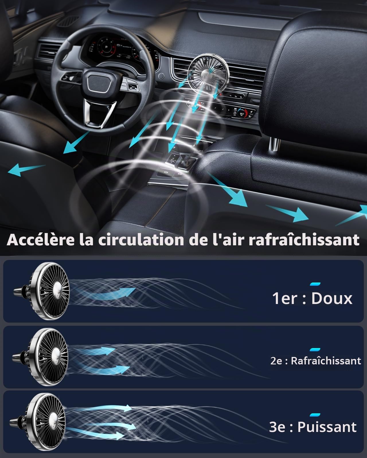 Ventilateur USB de voiture puissant, 3 vitesses, pour SUV, van, camping-car, pickup, ventilateur portable de refroidissement