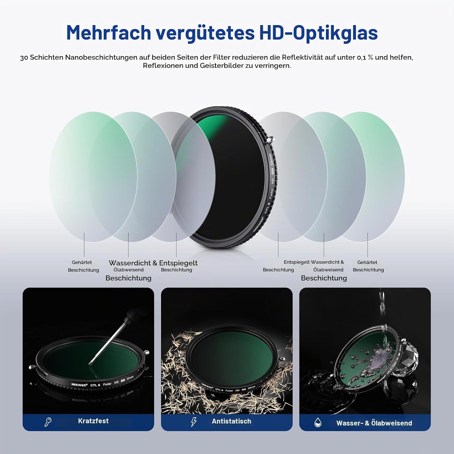 Neewer 2 in 1 58mm Variable ND Filter ND2-ND32&CPL (Zirkular Polfilter) No X Cross Variabel Graufilter HD optisches Glasagiges Nano beschichtetes wasserabweisend Kratzfest – Bild 8