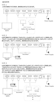 DAIAD HDMI eARCマトリックス 音声分離 4K切替器分配器セレクター Amazon | DAIAD HDMI 8K 切替器 eARC 音声分離 HDMI2.1 4K@120Hz