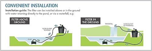 Miniatura 7 de Impresionante sistema de manos limpias para estanques, que contiene filtración mecánica y biológica, filtro de fácil mantenimiento, clarificador de
