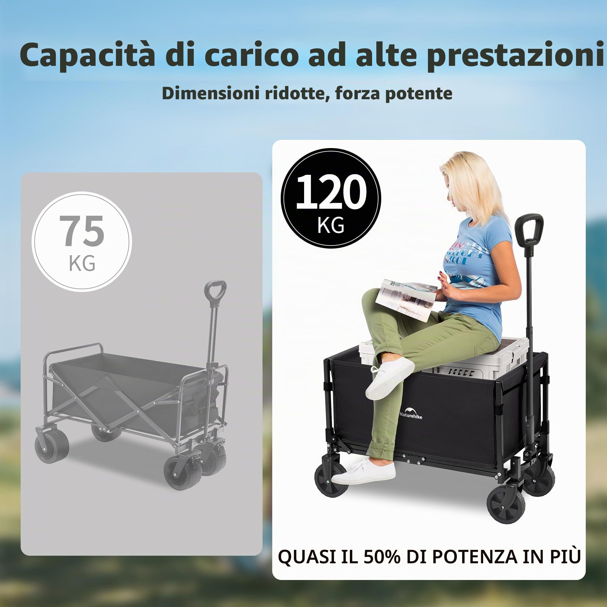 Naturehike Carrello da giardino pieghevole, carrello porta attrezzi da spiaggia adatto a tutti i terreni, con pneumatici larghi girevoli a 360 gradi, portata 120 kg, adatto per campeggio(Nero 50L)