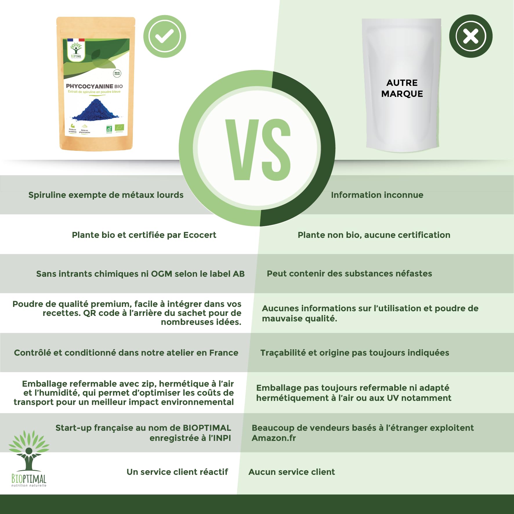 Spiruline Bleue Bio - Bioptimal - En Poudre - 30% Phycocyanine Blue 80% Protéines - Colorant Alimentaire Bleu Intense - Cuisine Recette - Contrôlé et Conditionné en France - Certifié Par Ecocert - 50g
