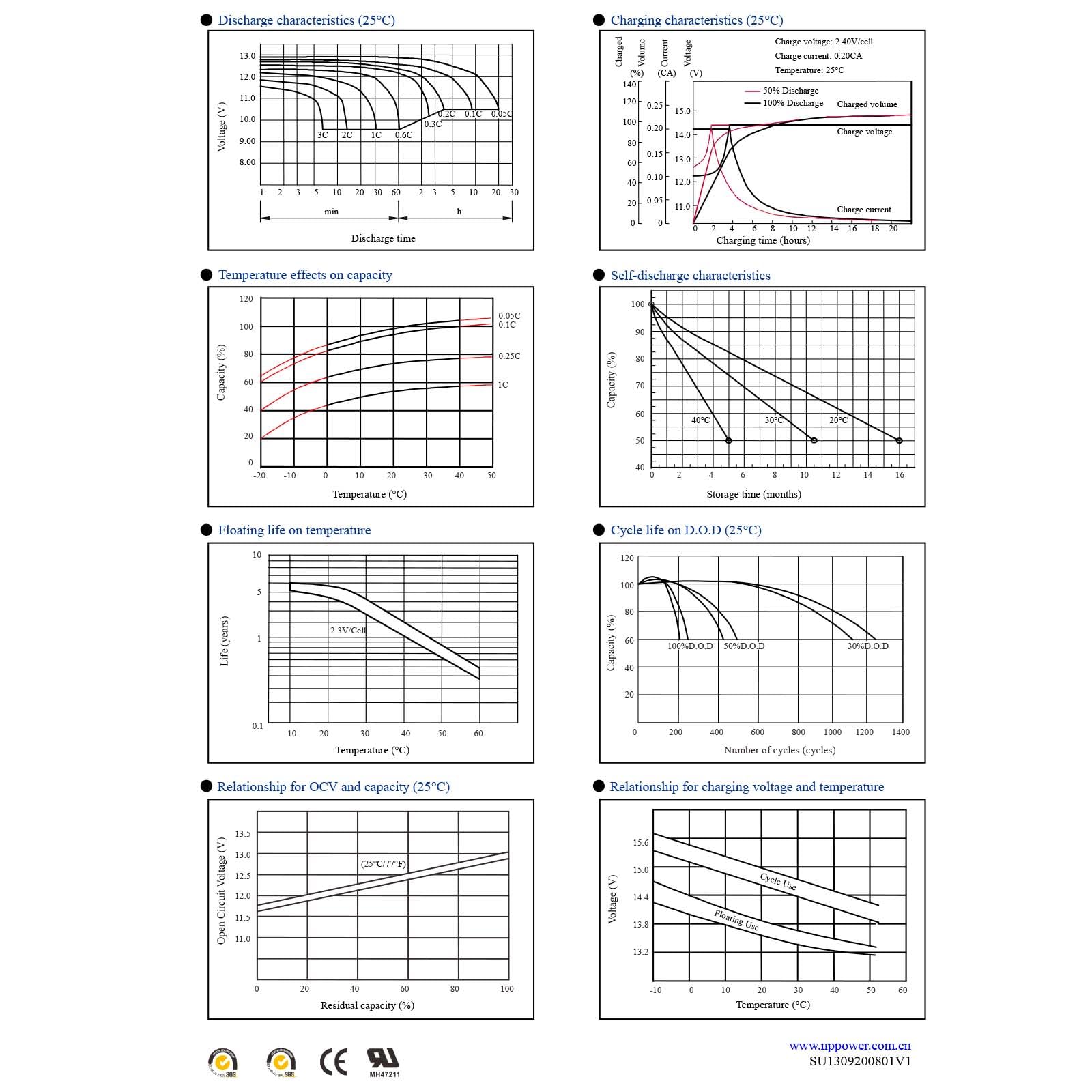 NP12-7Ah AGM Rechargeable Maintenance Valve Regulated Sealed Lead Acid Battery with F2 Terminal Compatible with UPS — view 9