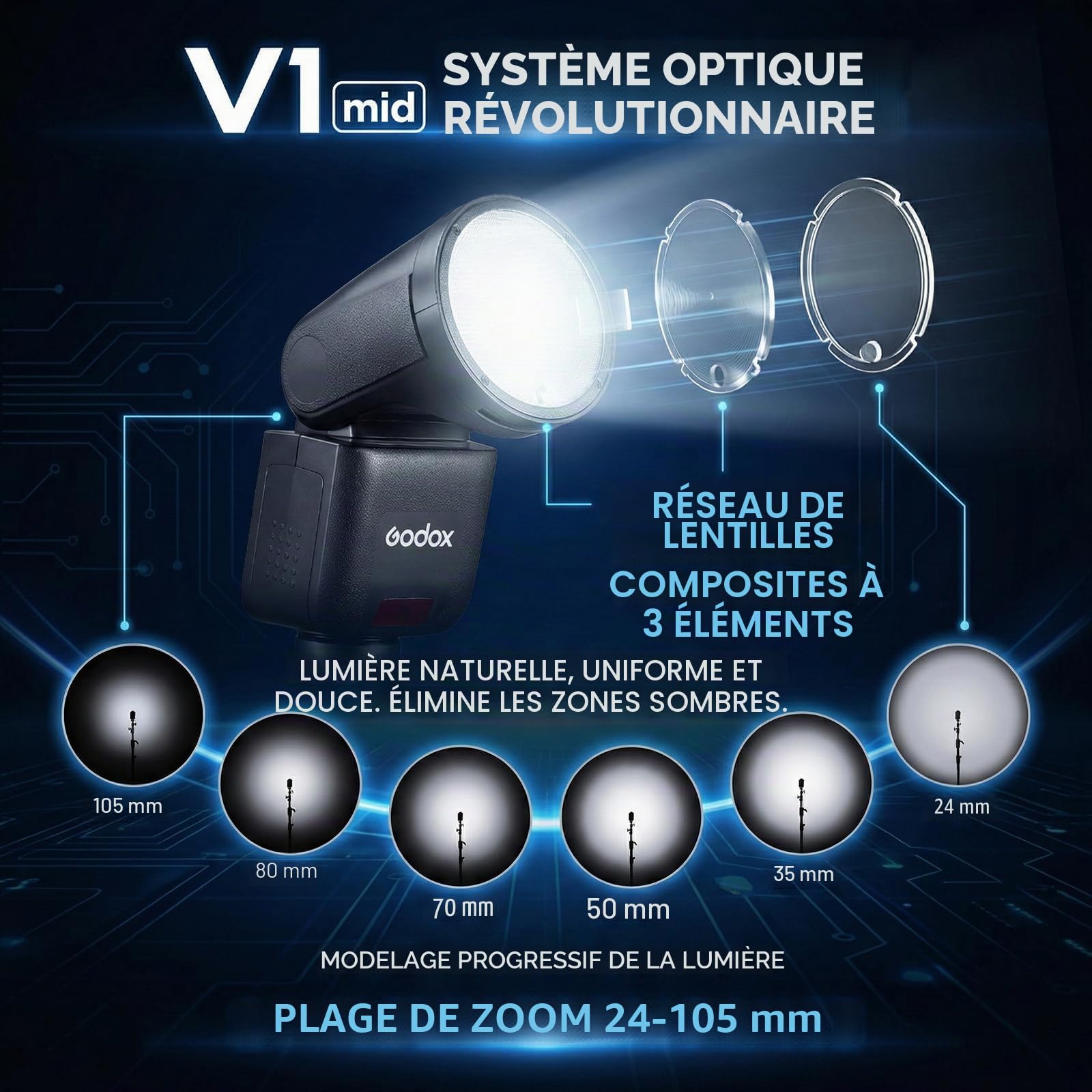 Godox V1 Mid C Flash pour Canon, Speedlite à tête Ronde 55Ws, Optique 24mm, 650+ éclairs, TTL/HSS 1/8000s, Flash de Voyage V1MID pour Canon EOS 2000D R7 R6 Mark II R10 R5 R8 R100 R6 RP M50 600D 90D