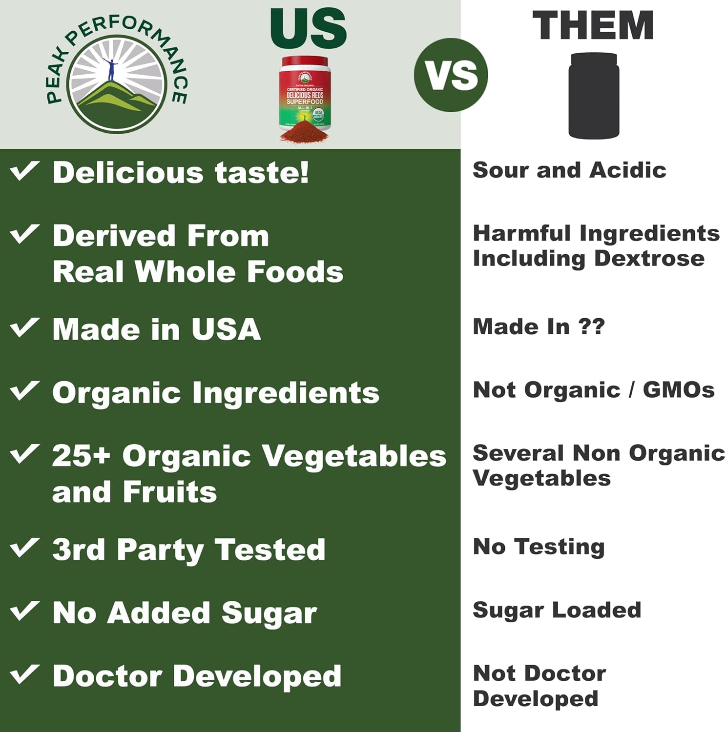 Buy مسحوق Reds Superfood العضوي. أفضل تذوق عصير أحمر عضوي مع 25+ جميع