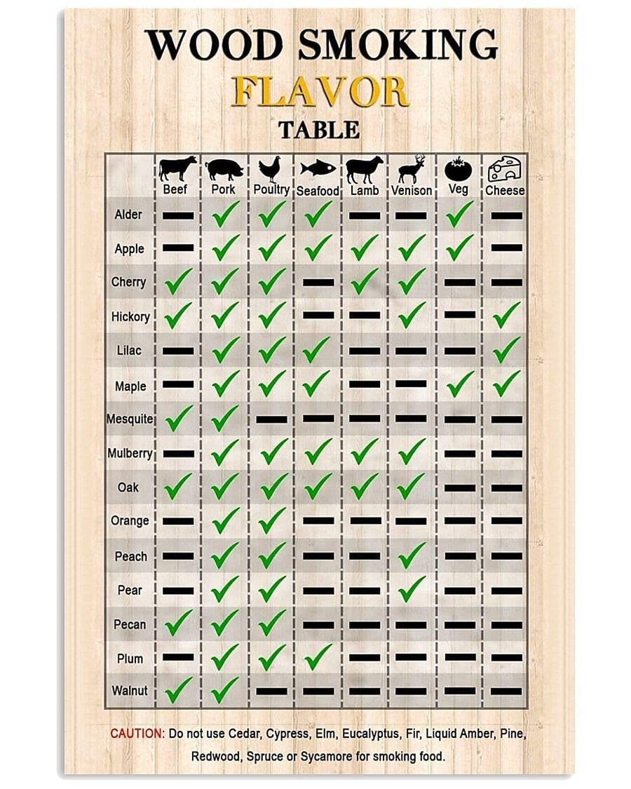 RNUMLIGH Grilling Poster Wood Smoke Flavor Chart Barbecue Smoking Guide Wall-Art for Home Kitchen Rustic Dining Room Decor
