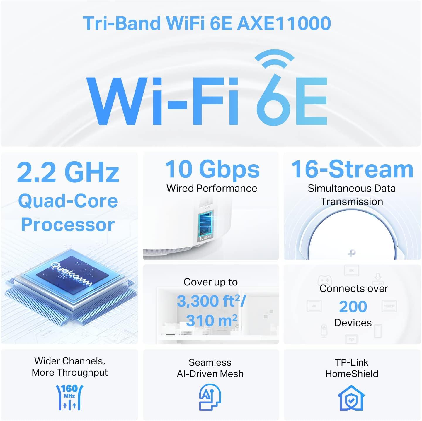 TPLink Deco Mesh WiFi AXE11000 TriBand WiFi 6E Mesh Network System Deco XE200 Sustituye al