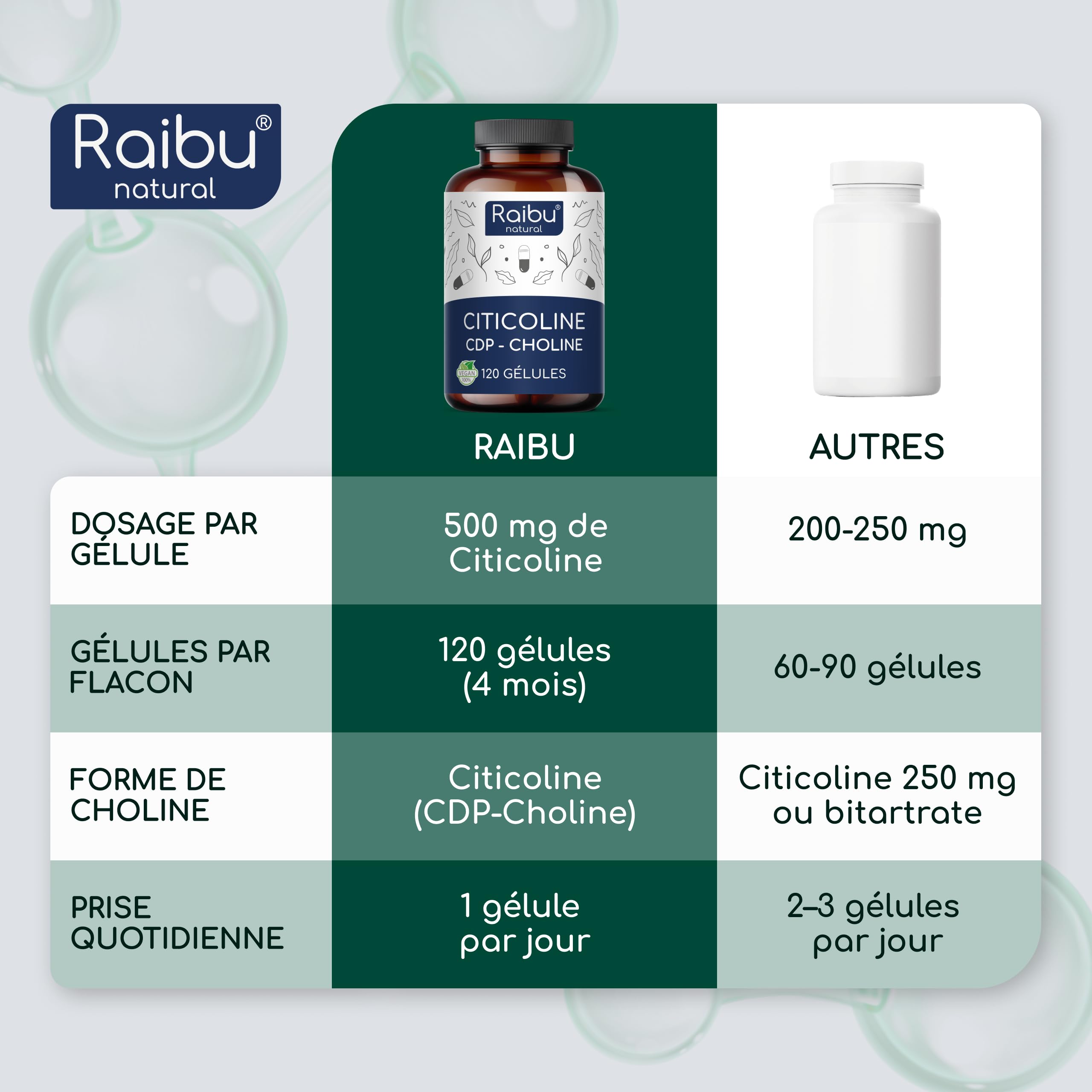 CDP-Choline (Citicoline) 500 mg - Cure de 4 Mois, 1 Gélule par Jour - Forme Bioactive de Choline - 120 Gélules de Citicoline - Sans OGM, Sans Additifs, Végan, Testé en Laboratoire