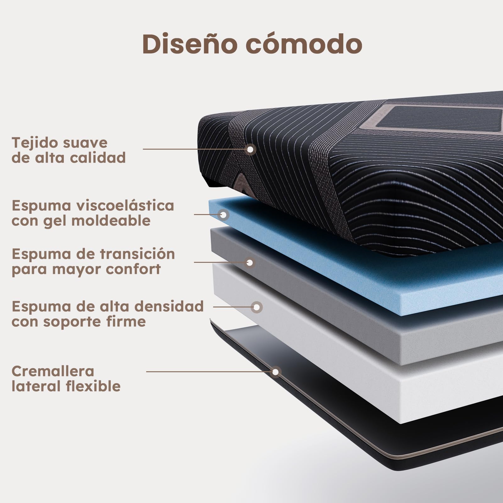 Vamcheer Colchón Plegable de 90 x 200 cm, 15 cm de Grosor, 3 Piezas, Plegable, Cama de Invitados, Funda Lavable, Cama de Invitados Plegable para Viajes y casa (90x200x15 CM)