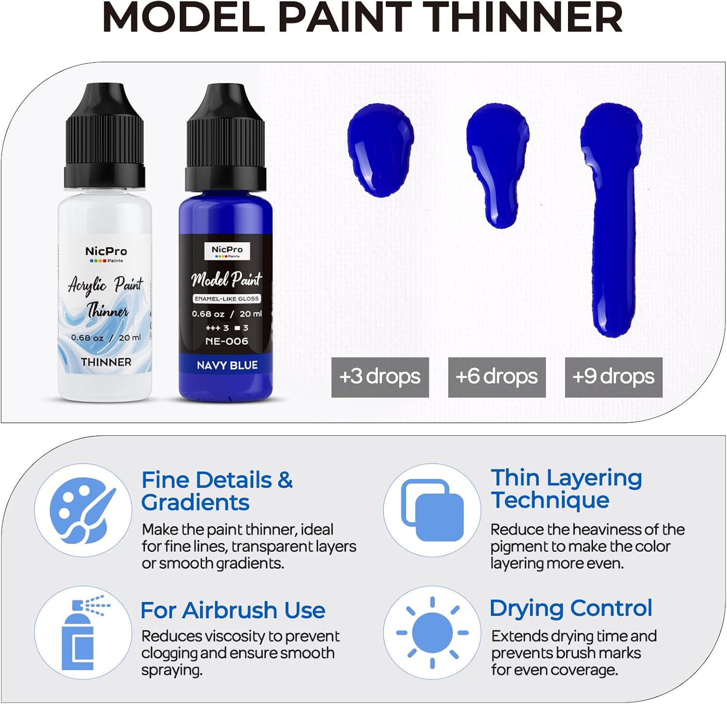 Nicpro 12 Colors Model Paint Set, Enamel-Like Gloss Finish, 20ml Ready to Use Modeling Acrylic Paints, Brush & Airbrush Compatible, Miniature Paint Set for on Model Cars, Figures, Crafts, with Thinner