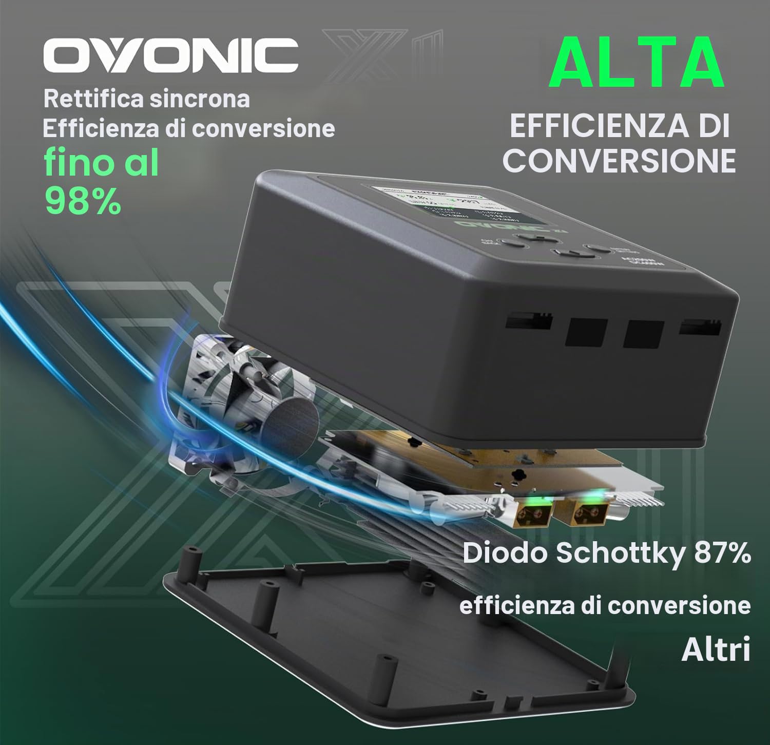 OVONIC 200W 15A Caricatore Lipo Scaricatore di Equilibrio AC200W DC300W Doppio per Modelli Rcper 1-6S Li-ion Life NiCd NiMH LiHV Batteria RC(X1）