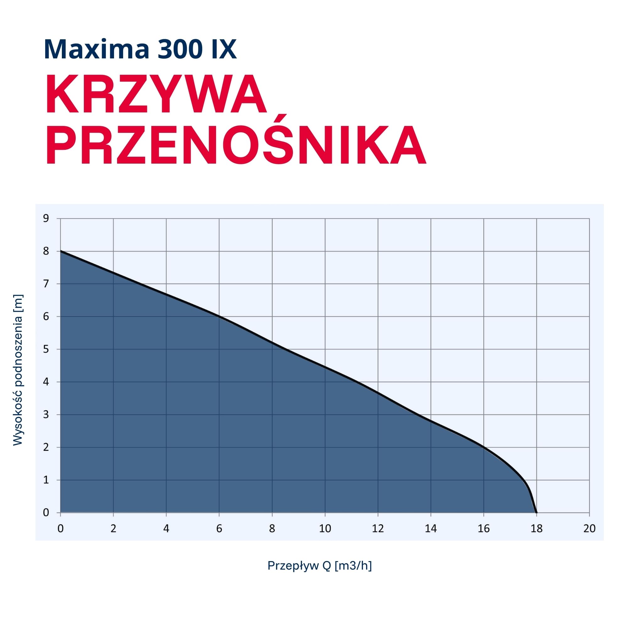 T.I.P. TVX 7000 Pompa Zatapialna do Brudnej Wody + T.I.P. 31008 Wąż do Pomp Zatapianych 10 m – Automatyczna, Edelstahl