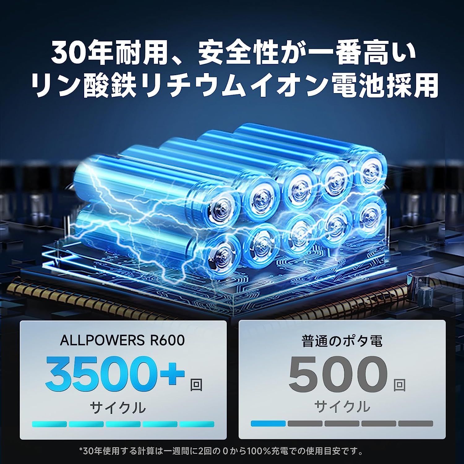Amazon.co.jp: 【静音アップグレード品】ALLPOWERS R600 ポータブル