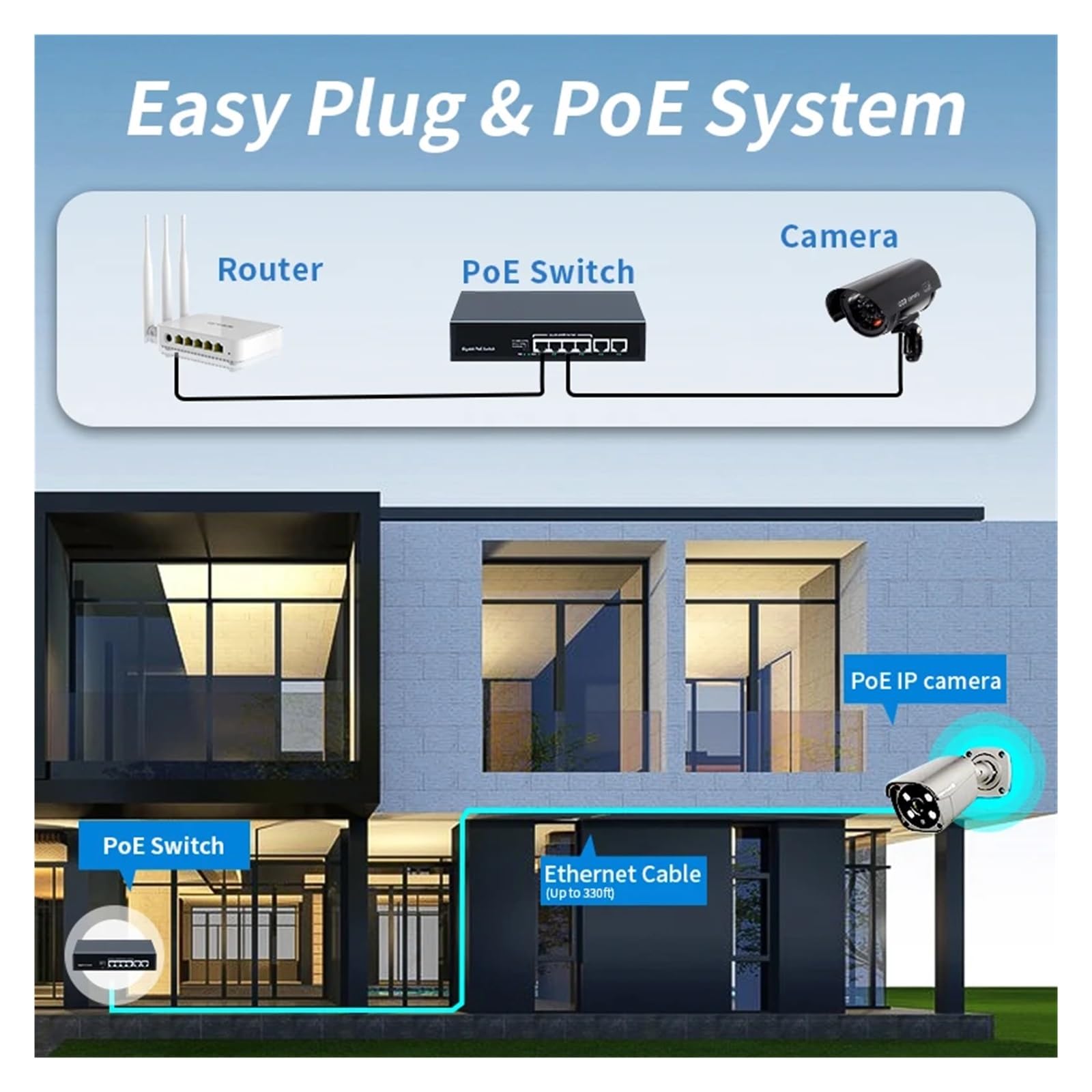 Switch PO//E Gigabit a 6 Porte, Switch di Rete PO//E Attivo 100/1000 Mbps, 60 W