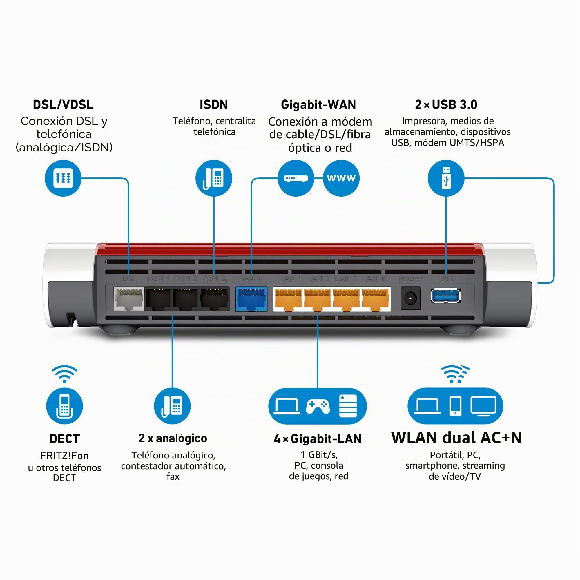 AVM Fritz!Box 7590 - Router WLAN AC + N (VDSL/ADSL, 4 x 4 MU-MIMO con 1.733 (5 GHz) y 800 Mbps (2,4 GHz), Base DECT, Servidor Multimedia (reacondicionado)