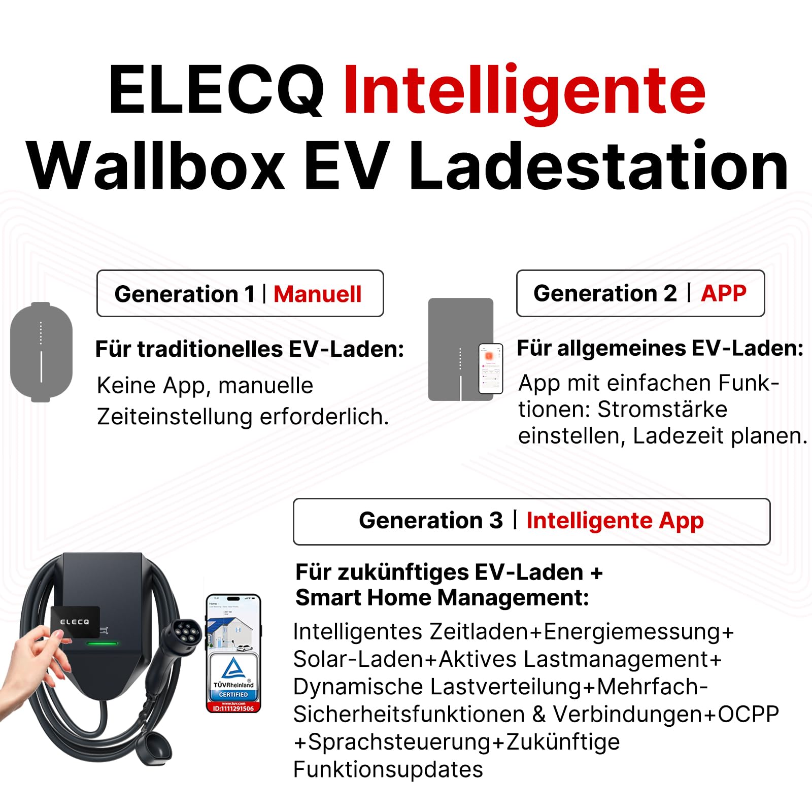 Wallbox 11kW mit App & RFID | Lastmanagement und PV-Laden (Power Monitor erforderlich) | WLAN & OCPP | 5M Typ 2 Ladekabel | 16A 3-phasig | §14a-konform | Heimladestation für Außeninstallation