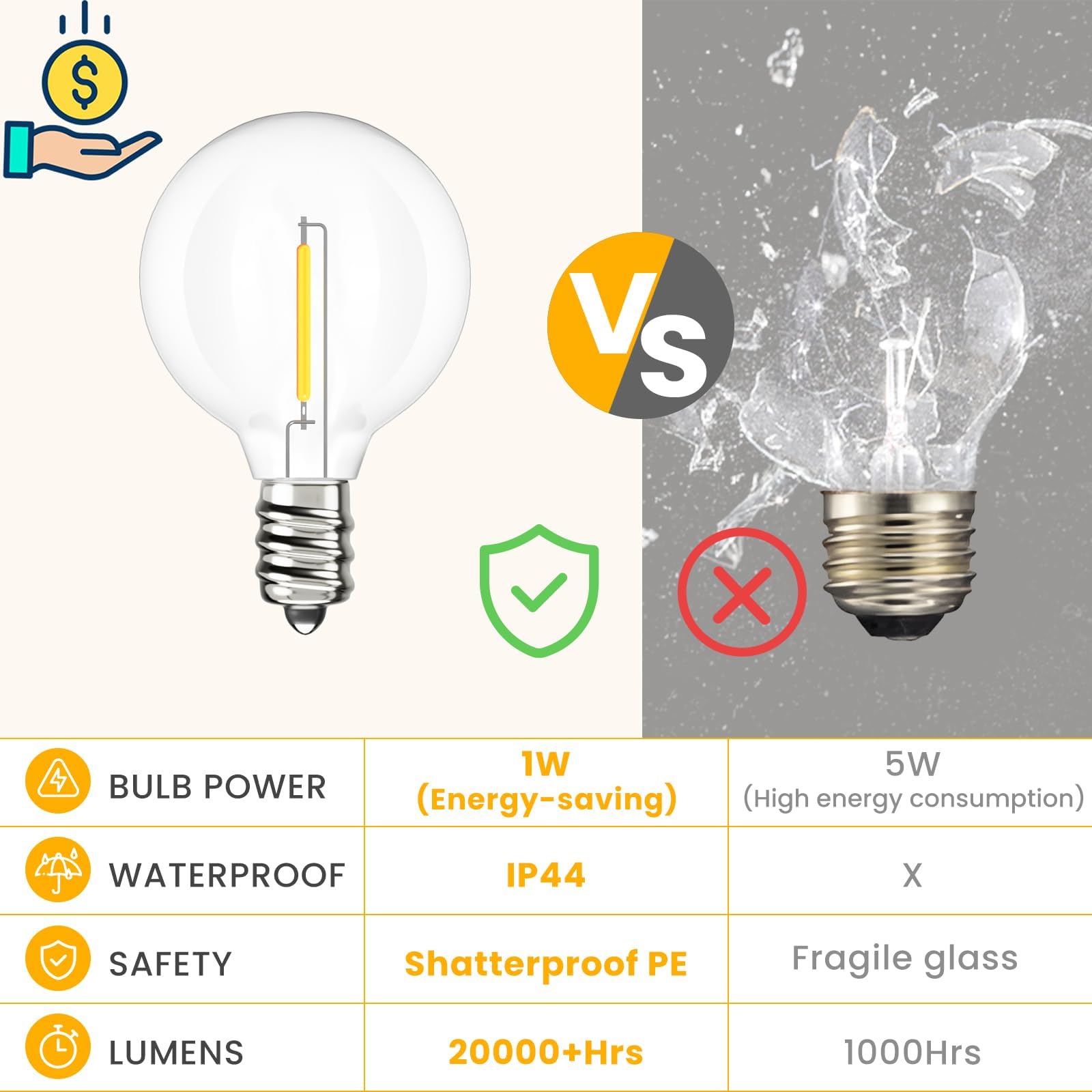 Svater G40 LED Lampadina di ricambio per Catena Luminosa Lampadine E12 Edison Stile Vintage Luce Caldo Giallo 2700K Filamento 1W Plastica Angolo 360 Gradi Dimmerabile Confezione da 25
