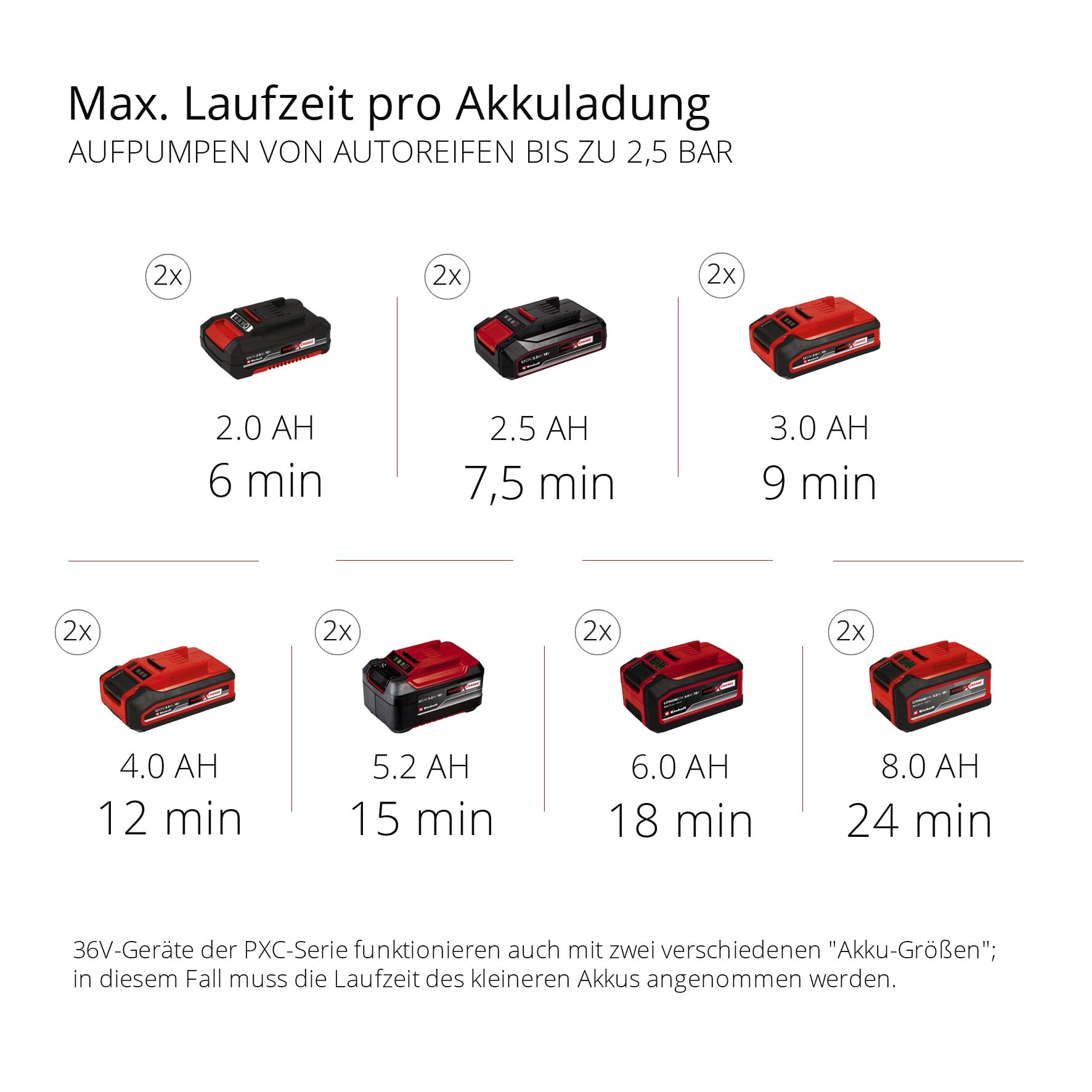 Einhell TE-AC 36/8 Li OF Set-Solo Power X-Change Akku-Koffer-Kompressor 36 V 8 bar ölfrei 130 l/min