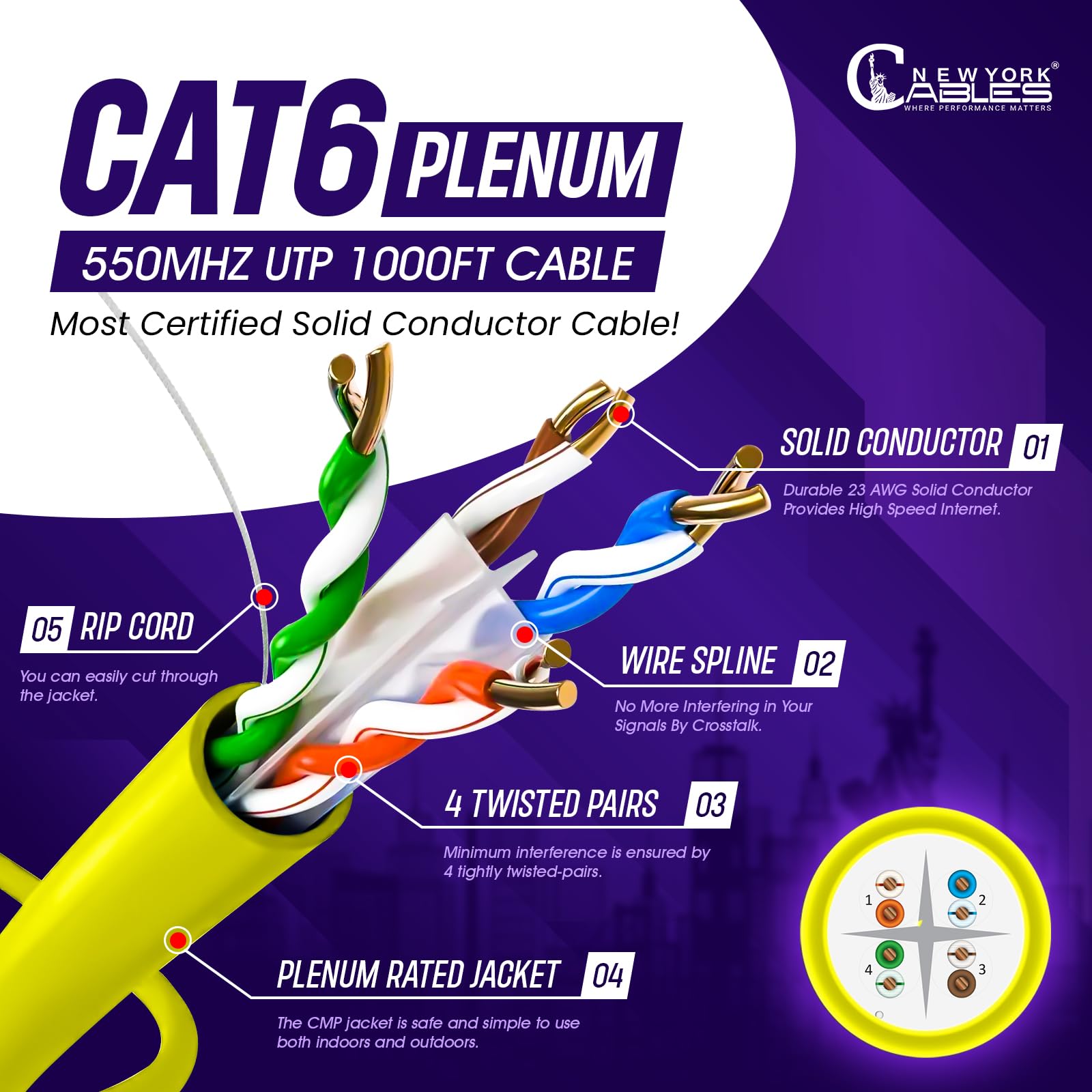 Cat6 Plenum Cat6 Cable 1000ft Plenum 100% Copper 23AWG UTP Bulk ...