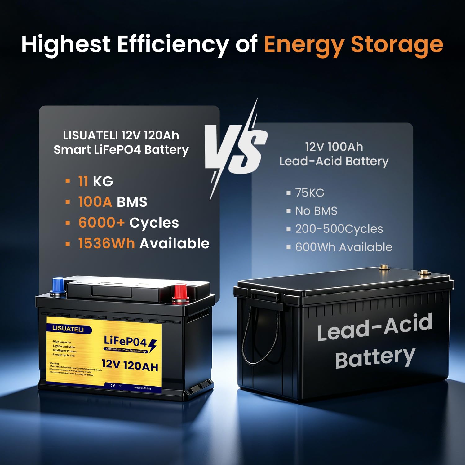 Batería de litio LiFePO4 de 12 V 120 Ah con supervisión de aplicación, 100 A BMS, para autocaravana, solar, barco, off-grid