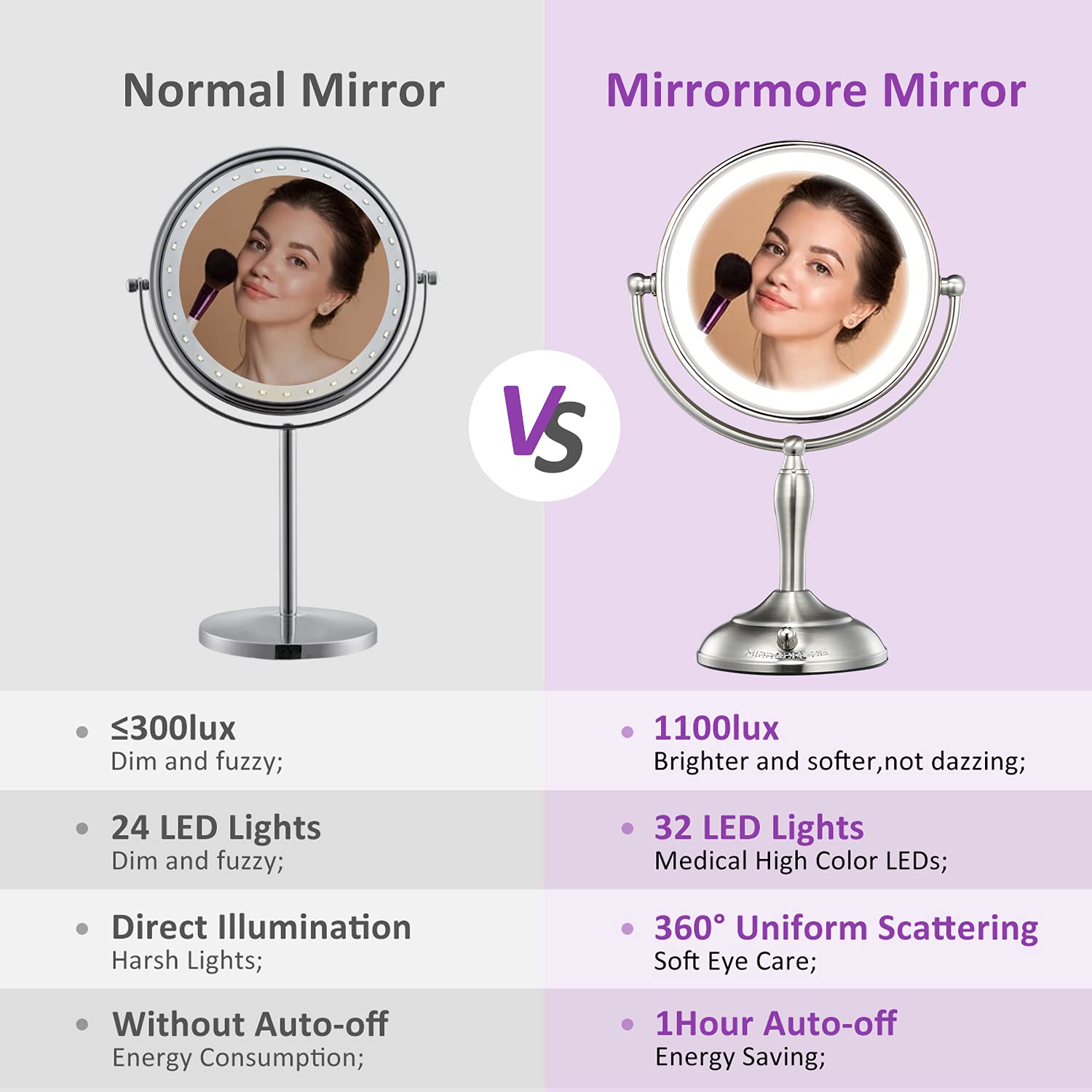 MIRRORMORE 8.5" Large Lighted Makeup Vanity Mirror, 1X/10X Magnifying Rotation Mirror with 3 Color Lighting, (0-1100Lux) Dimmable 32 LEDs Bulbs, Senior Pearl Nickel, High Definition Cord or Cordless : Beauty & Personal Care