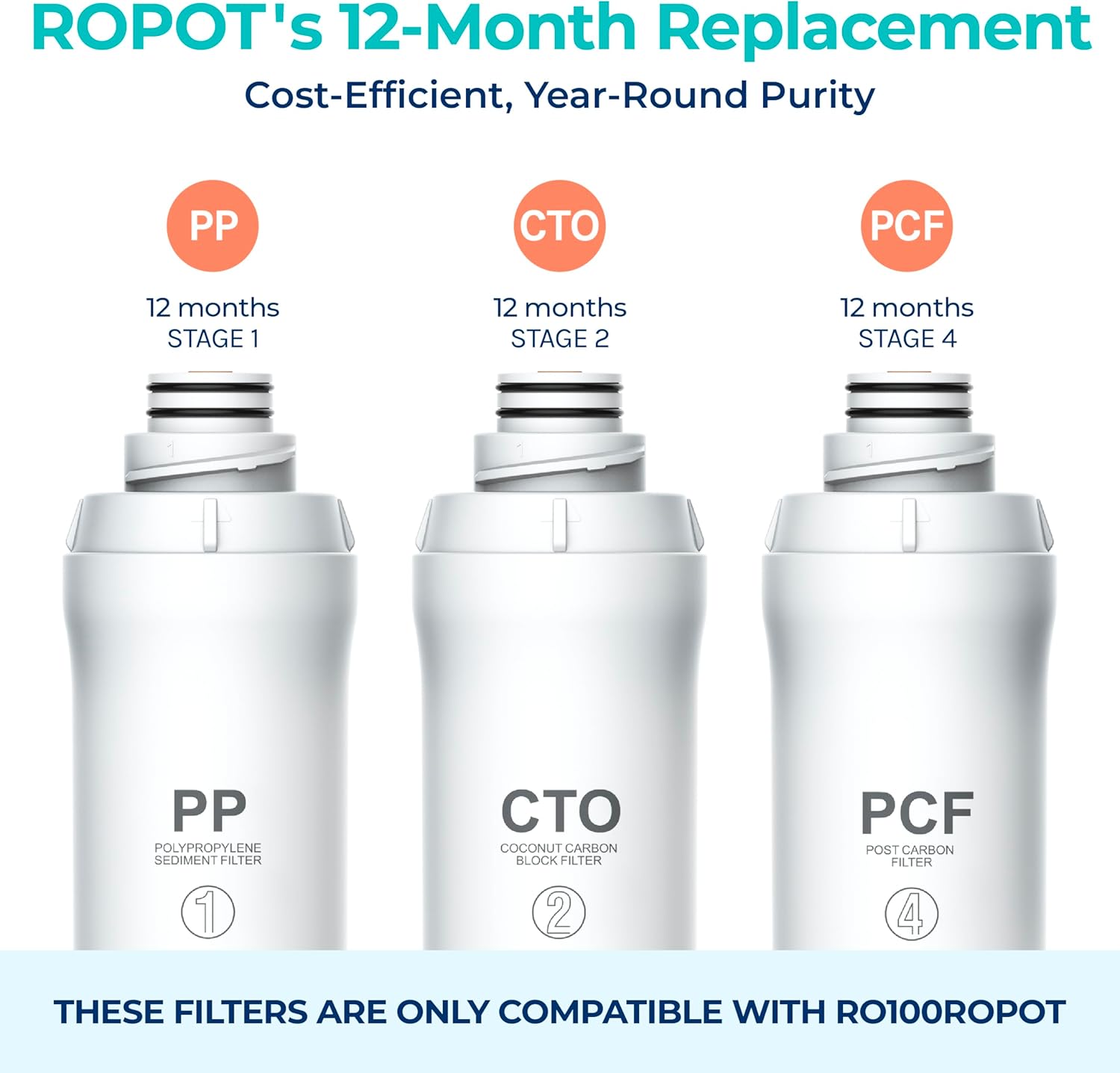 Bluevua RO100ROPOT Replacement Filter Set, Pack of 3 Filters (1 PP, 1 CTO, 1 PCF) - Image 2
