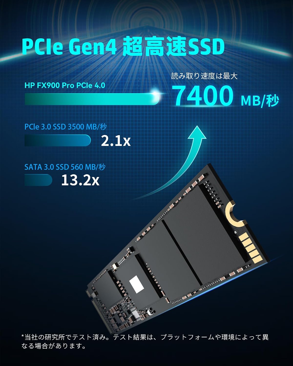 PCパーツ HP FX900 Pro 2TB SSD DRAMキャッシュ搭載 NVMe1.4 M.2 Type