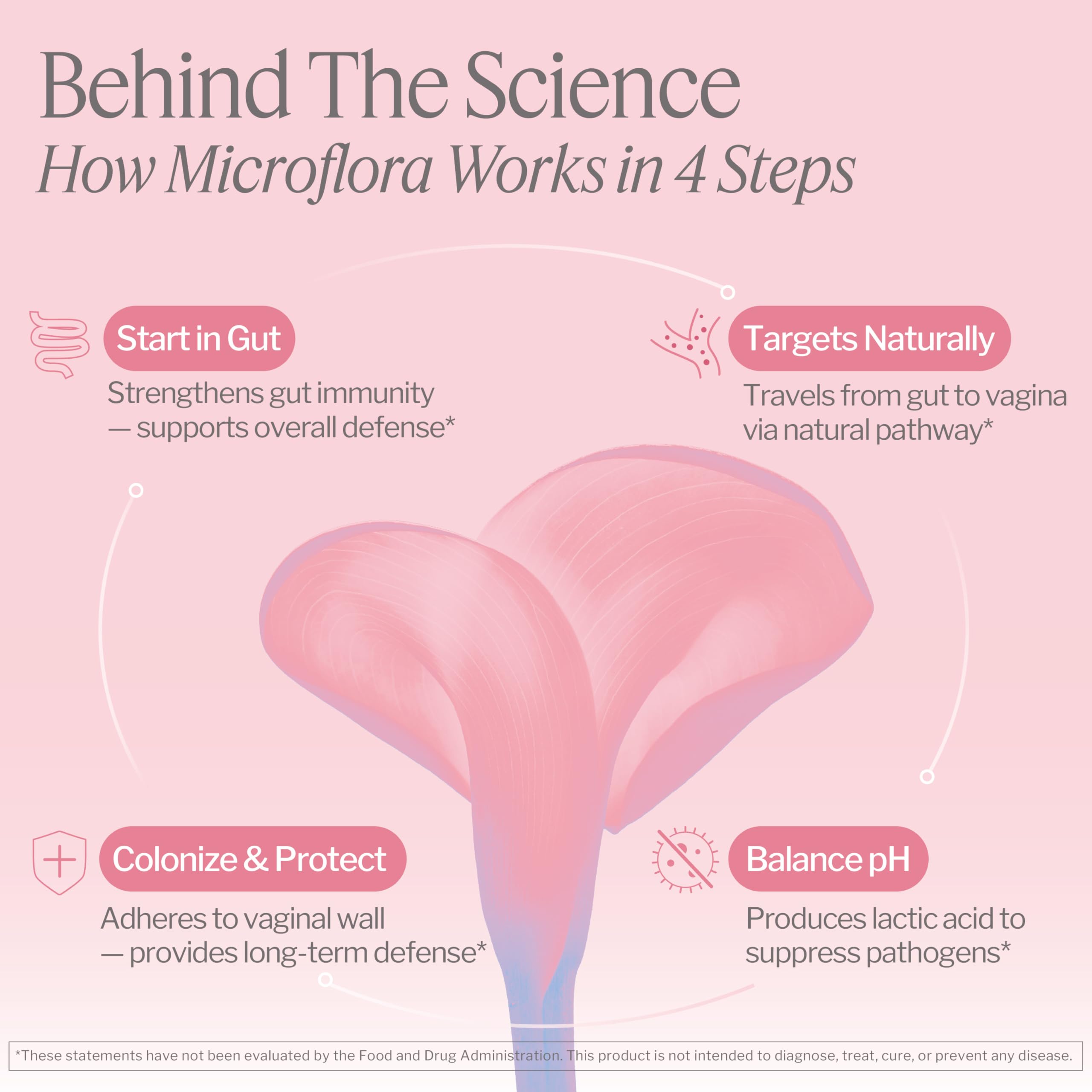 Life-Space Vaginal Probiotic Women's Microflora pH Balance ClinicallyTested — Amazon image 4