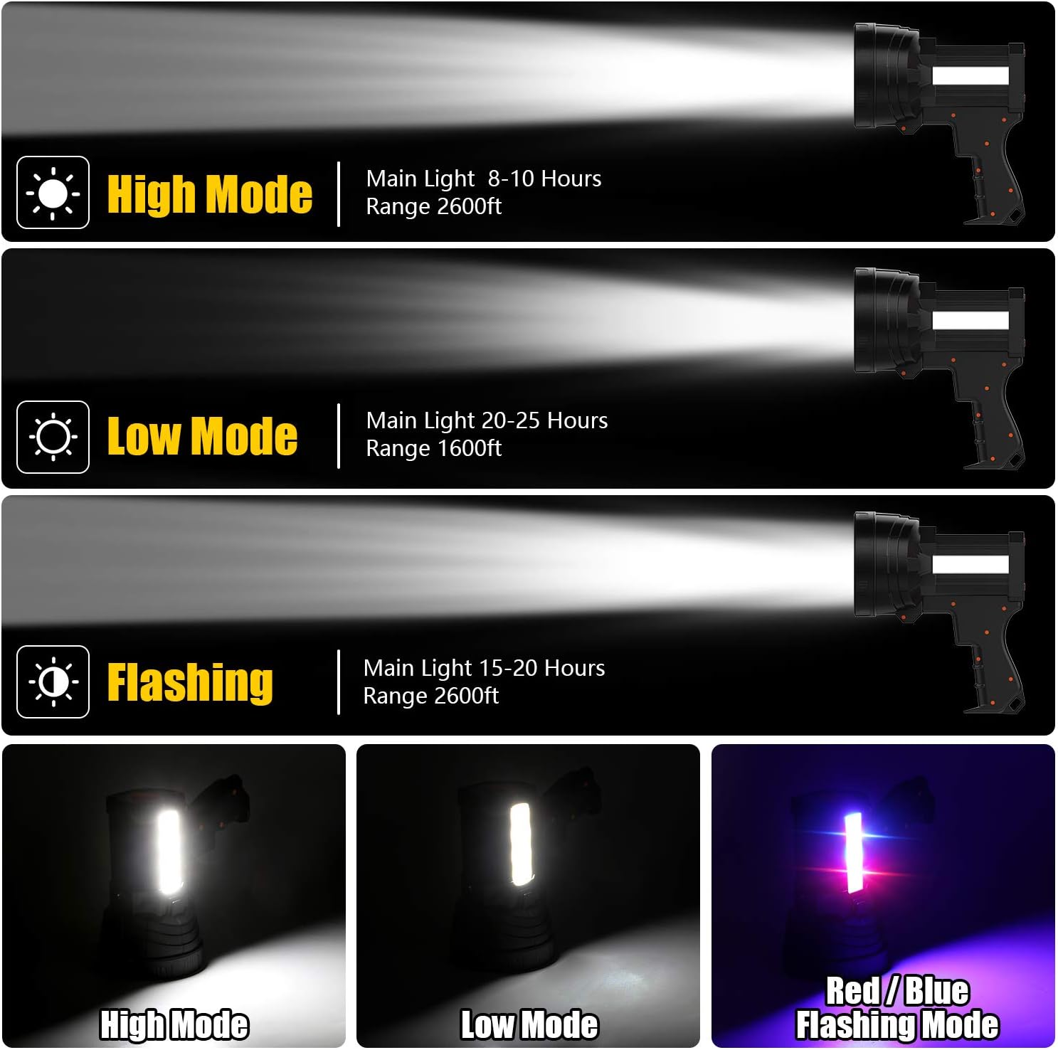 IKAAMA Super Bright Spotlight, High Lumens Rechargeable Spot Lights Handheld Flashlight Boat Light with Tripod and USB Output, IPX4 Waterproof