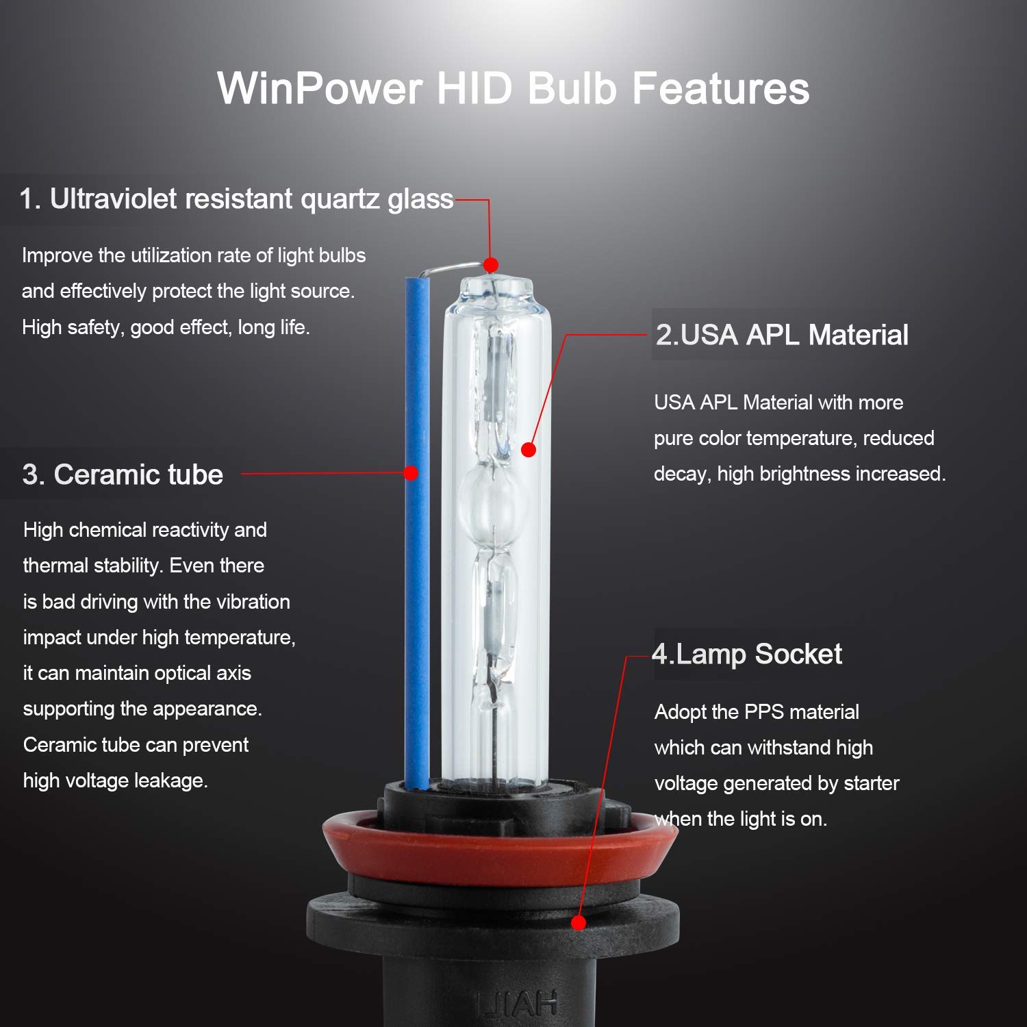 WinPower H11 / H8 / H9 Lampadine allo xeno 55W HID Lampada da auto Faro di ricambio Lampadina 8000K Blu ghiaccio, 2 Pezzi