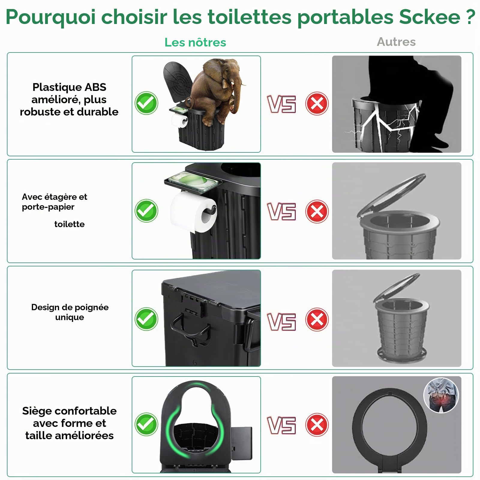 Sckee Toilettes de camping portables pour adultes, toilettes pliantes portables avec couvercle et porte-papier, pot compact pour voiture, toilettes portables pour camping, randonnée, camion