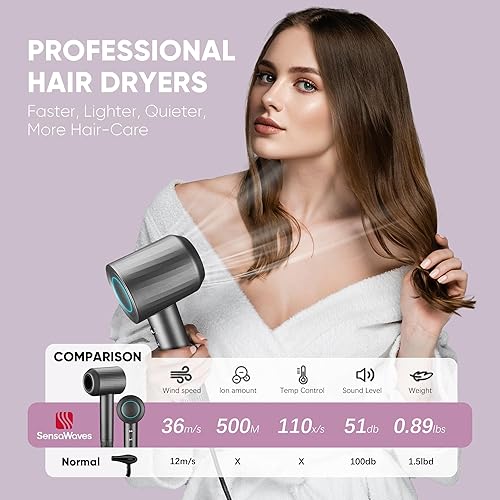 Miniatura 2 de Secador de pelo profesional de alta velocidad 110,000 RPM, secado rápido con iones negativos de 1,640.4 ft, termocontrol de bajo ruido de grado de