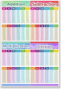 Houcaller Educational Math Posters, Multiplication Division Addition Subtraction Educational Table Chart Posters for Kids, Elementary Middle School Classroom16x24in Unframed