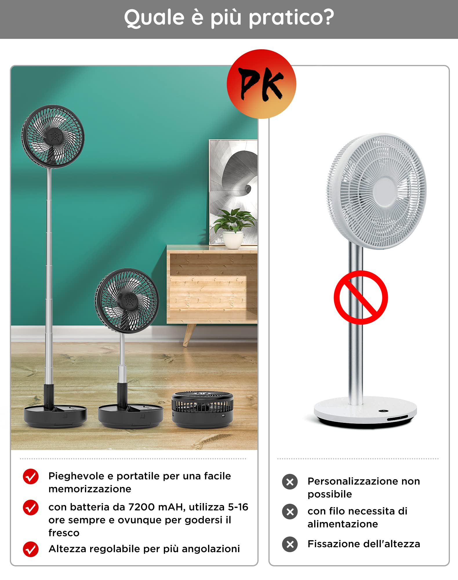 Primevolve Ventilatore oscillante portatile, Ventilatore a piantana con telecomando,Ventilatore portatile da tavolo USB senza fili a 4 velocità per,viaggi in camera da letto campeggio 8" (Nero)