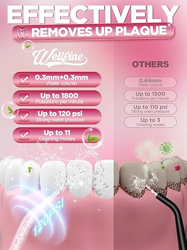 Miniatura 8 de WELLFINE Público dental de dientes de agua, 4 modos, irrigador oral inalámbrico de 10.1 fl oz, portátil y recargable, IPX7, resistente al agua,