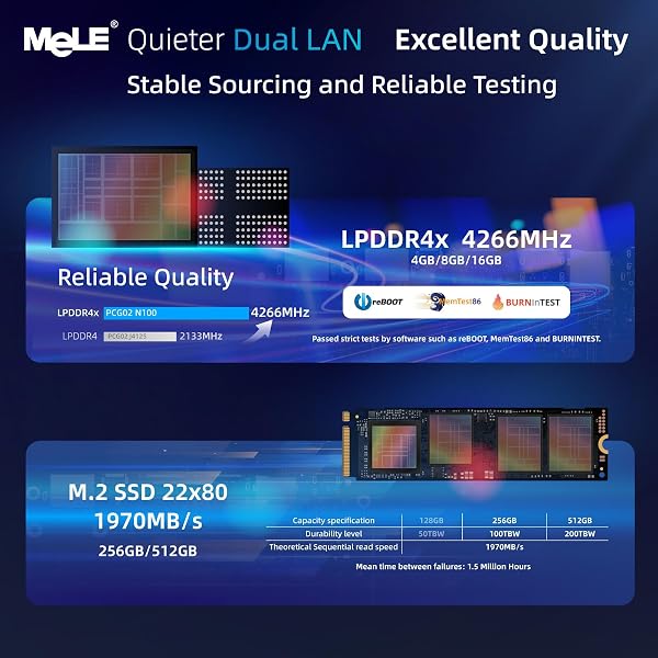 MeLE QuieterDL Mini PC sin Ventilador 2.5Gb Dual LAN Twin Lake N150(hasta 3.6GHz) 8GB DDR4 256GB ROM Micro PC de Oficina USB-C HDMI2.0+DP1.4 Triple Pantalla Ordenadores de sobremesa - 4