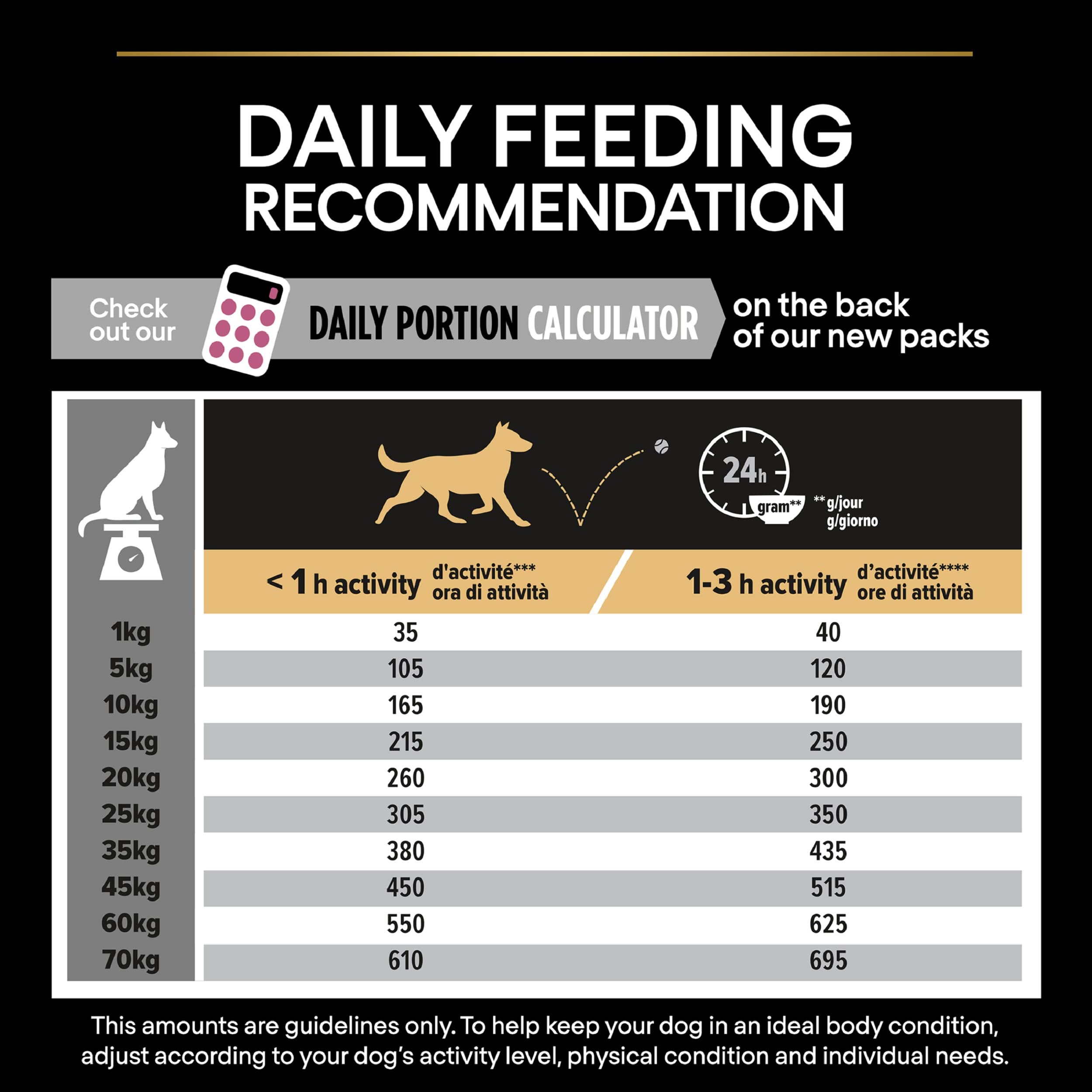 PURINA PRO PLAN | Sensitive Skin | Croquettes complètes pour chiens de moyenne et grande taille de plus de 7 ans | Favorise une peau saine et un pelage brillant | Au Saumon | Croquettes | Sac | 14 Kg