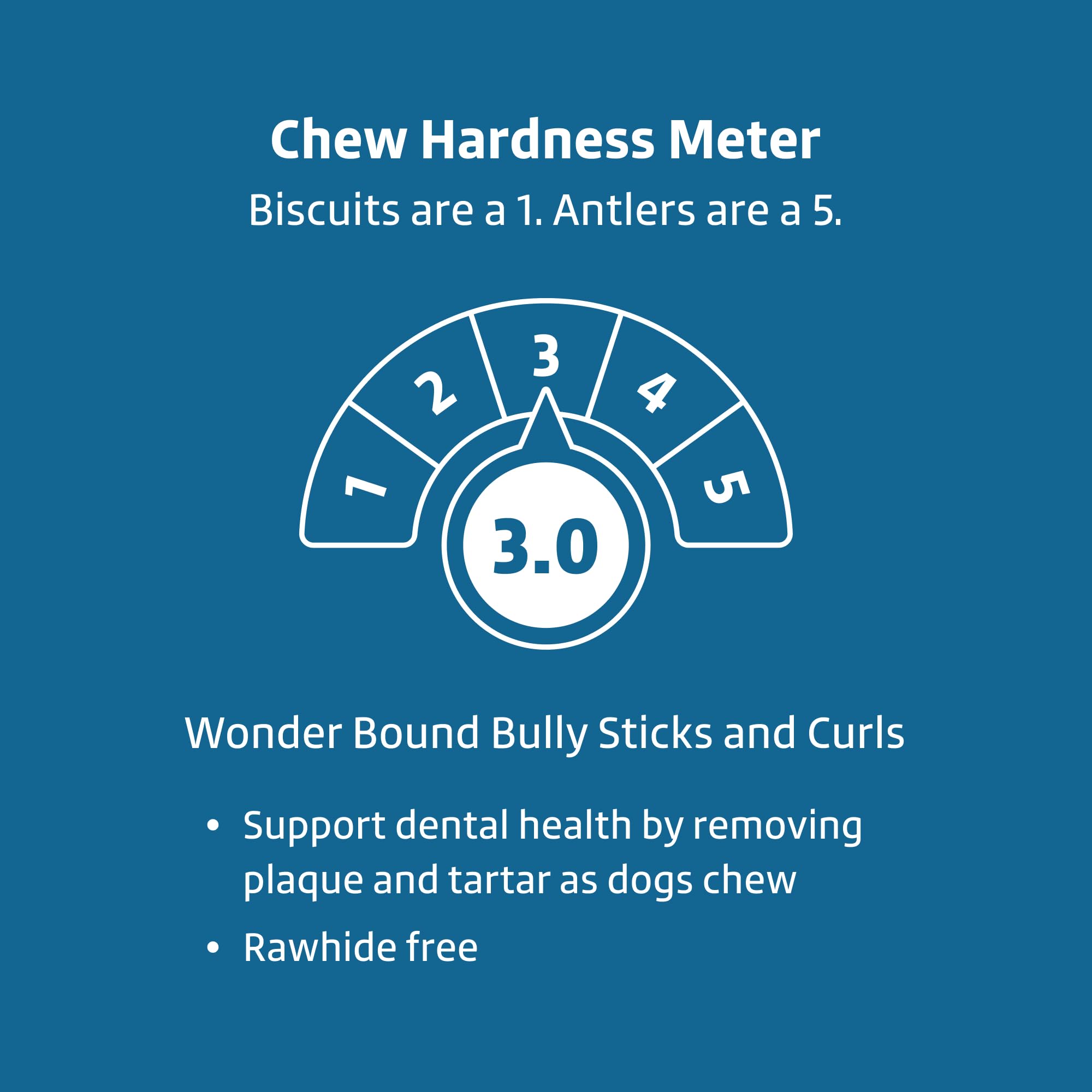 Marca Amazon – Wonder Bound Bully Stick – Juego de 6 palitos de Res Naturales de Alta digestión y Larga duración, 15,24 cm