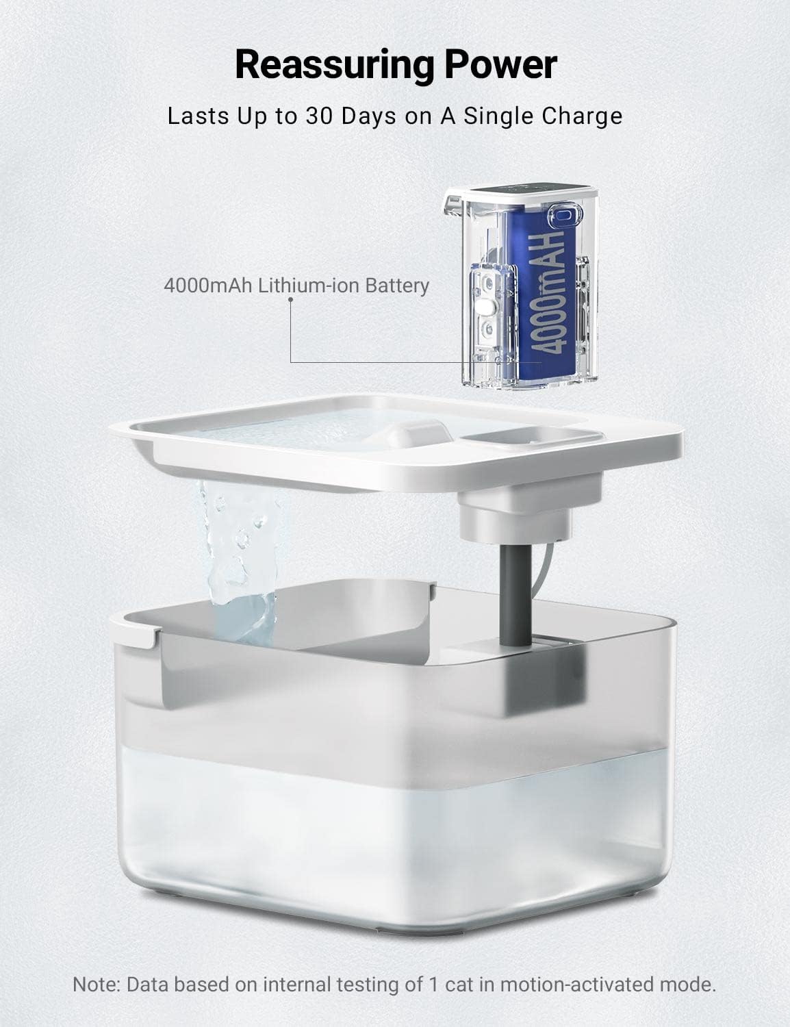 Diagram showing 4000mAh battery and its placement