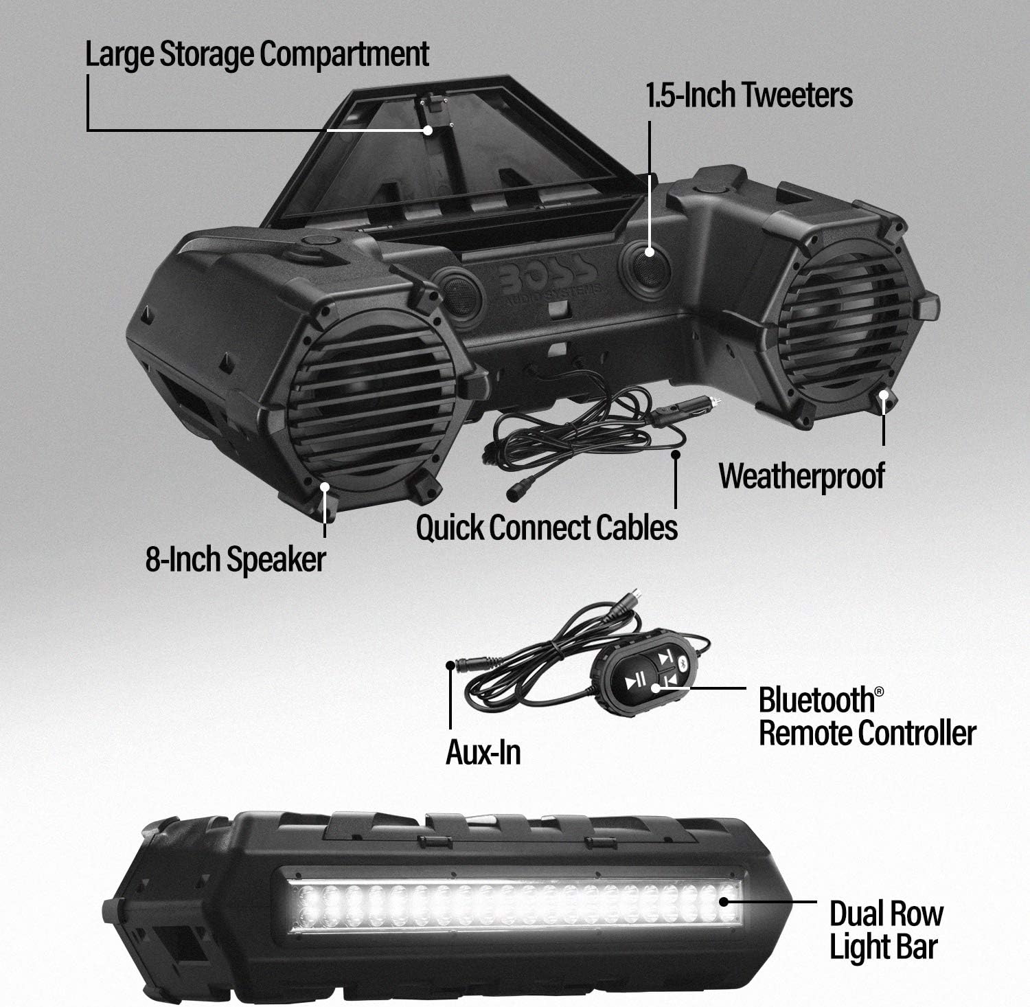 BOSS Audio Systems ATVB95LED UTV ATV Speakers - Weatherproof, ATV Soundbar, 8 Inch Speakers, 1.5 Inch Tweeters, Amplified, Wired Remote for Bluetooth Connectivity, LED Light Bar, Storage Compartment : Automotive
