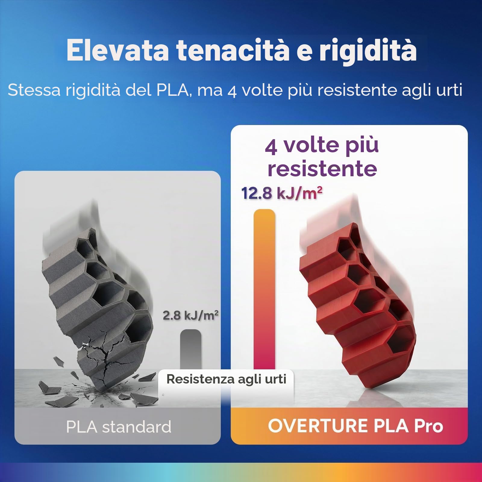 OVERTURE PLA PRO Filamento 1,75 mm PLA+ Nero+Bianco 2kg Elevata Tenacità | Alta Velocità • PLA Plus Migliore tenacità • Alta Resistenza • Precisione Dimensionale ±0,02 mm • per Stampanti 3D FDM