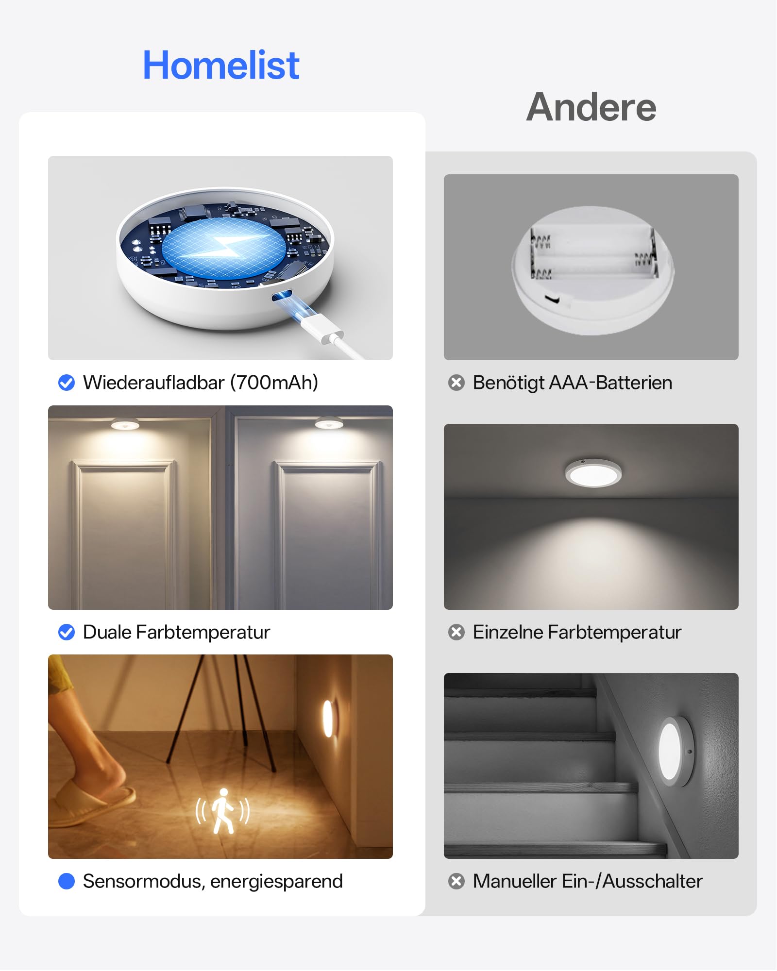 Homelist Nachtlicht mit Bewegungsmelder, 6 Stück Akku Bewegungsmelder Licht, treppenbeleuchtung innen, 3 Modi Auto/ON/OFF, LED Nachtlicht Kinder, für Treppe, Schlafzimmer, Küche, Flur, Badezimmer