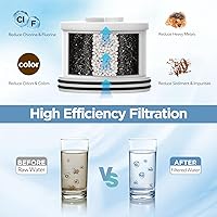 Vista 3 de MakeFit Filtered Shower Head with Upgraded Activated Carbon Filter - High Pressure Shower Head with Hard Water Softener - 7 Settings Bathroom Rain