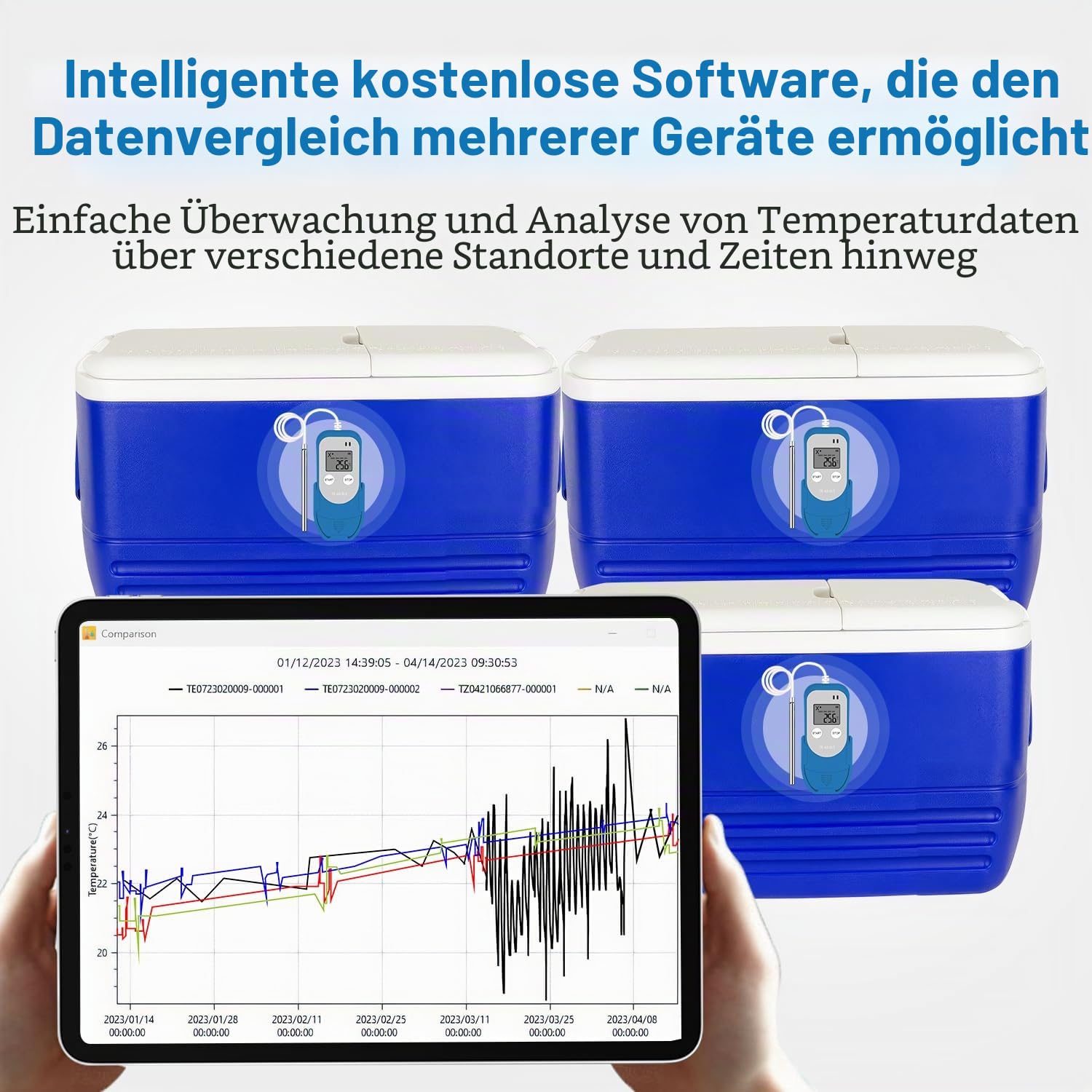 TherElc TE-03 ELT Datenlogger für extrem niedrige Außentemperaturen, -100 °C~ +100 °C, MKT-Berechnung, 32.000 Punkte, wiederverwendbarer USB-Recorder für Labor, Backofen und medizinische Kühlschränke