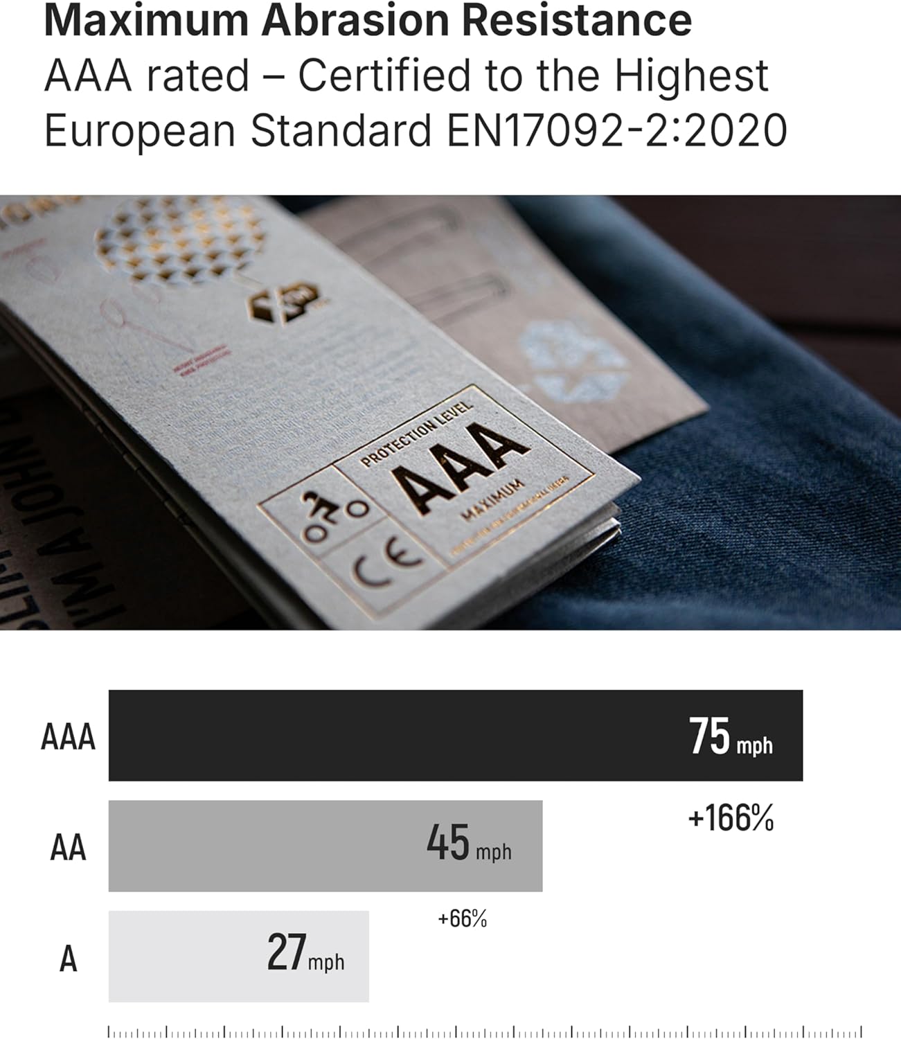 John Doe Regular Mono Motorcycle Cargo Pants for Men - Urban Design Straight Fit Riding Pants with AAA XTM-Fiber Protection