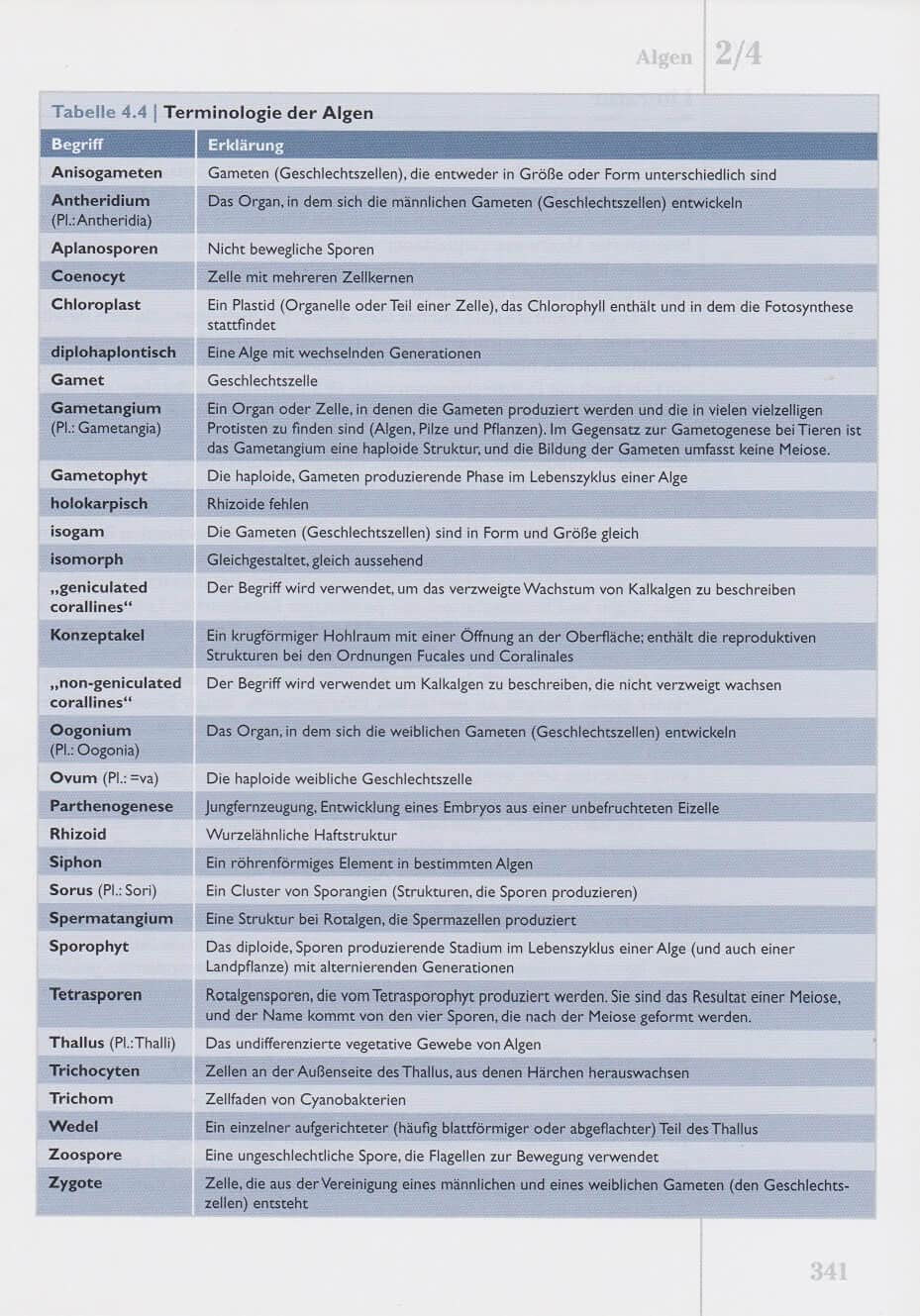 Das Korallenriff-Aquarium - Band 2: Aquarientypen, Einrichtung, Krankheiten, Lebendgestein, Algen