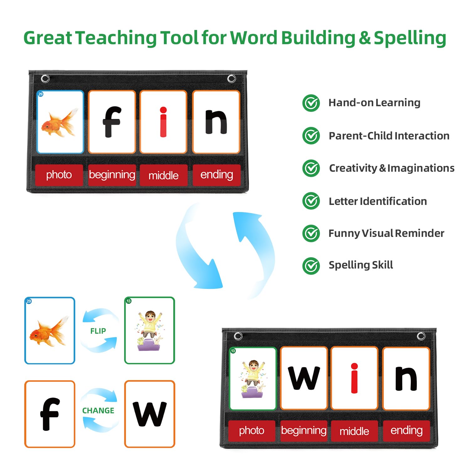 ANSTROUT CVC Word Builder Desktop Pocket Chart with 107 Cards, Kids Word Builder Games for CVC CVCC CCVC Learning Reading Spelling Early Education Tool for Preschool Kindergarten Classroom. - Image 7